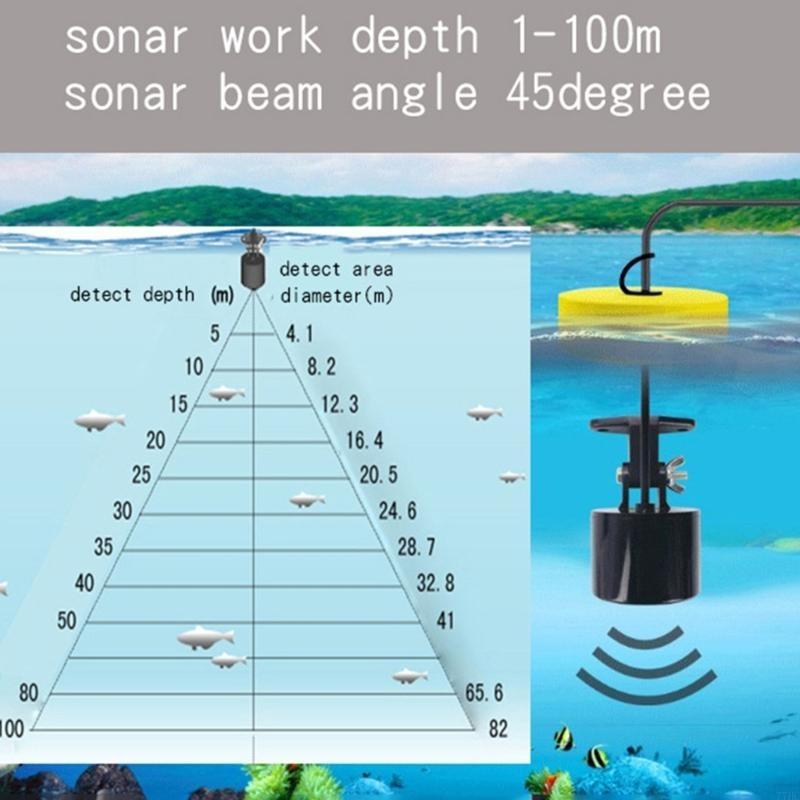 77HC Finders poisson sonar por - Fish Finder Portable avis et prix