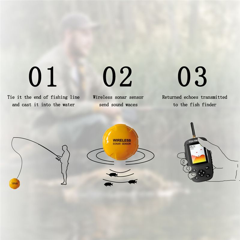 Détecteur de poissons portable - Fish Finder Portable avis et prix